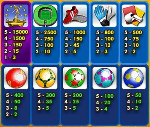 Euro Reels Slot: How to Win